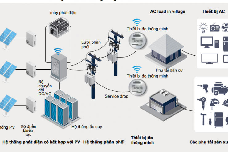 Lưới điện nhỏ và mục cấp điện cho nửa tỷ người