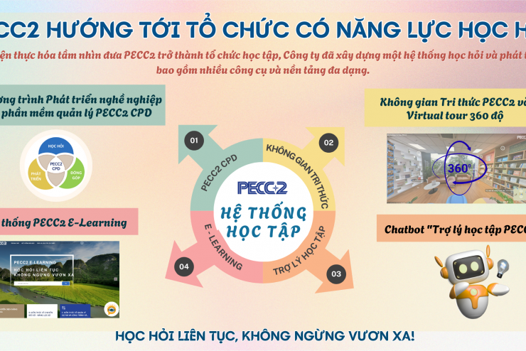 PECC2 HƯỚNG TỚI TỔ CHỨC CÓ NĂNG LỰC HỌC HỎI