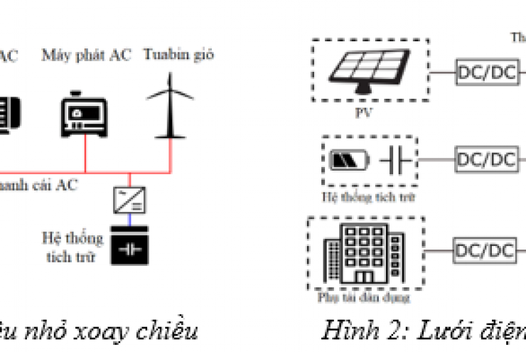 Ứng dụng các thuật toán siêu hình vào vấn đề loại bỏ sóng hài trong lưới điện siêu nhỏ